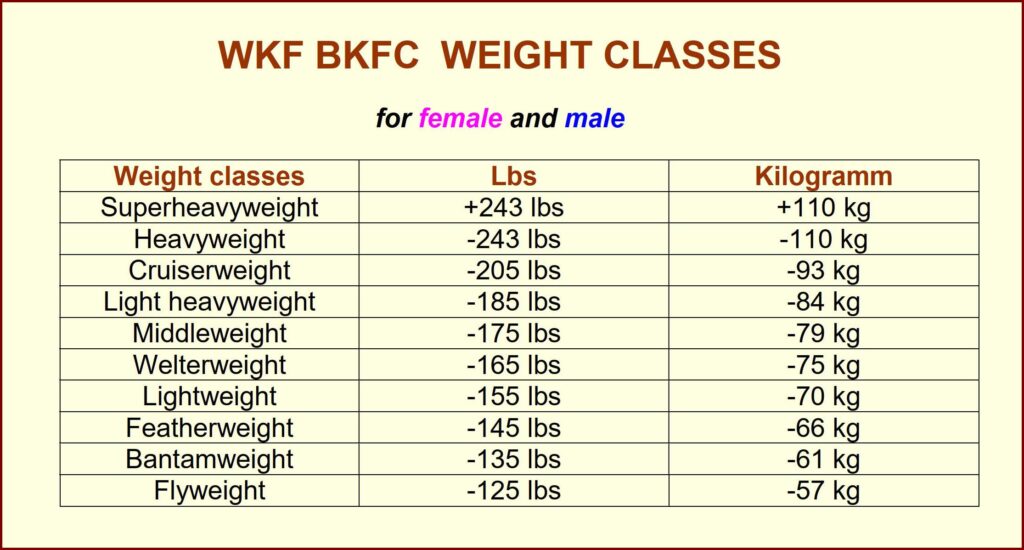 Wkf Ranking BOXING / BKFC – World Kickboxing Federation